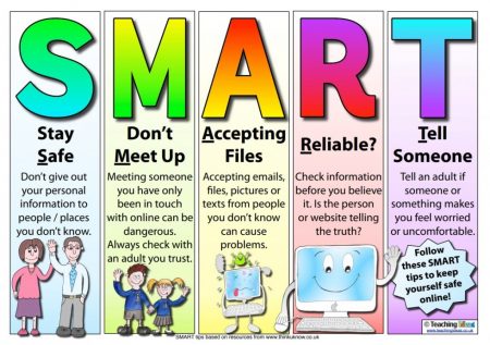 Safe – Staying safe involves being careful and not giving out your name, address, mobile phone no., school name or password to people online. Meeting someone you meet in cyberspace can be dangerous. Only do so with your parents’/carers’ permission and then when they are present. Accepting e-mails or opening files from people you don’t really know or trust can get you into trouble – they may contain viruses or nasty messages. Reliable – Someone online may be lying and not be who they say they are. If you feel uncomfortable when chatting or messaging end the conversation. Tell your parent or carer if someone or something makes you feel uncomfortable or worried.